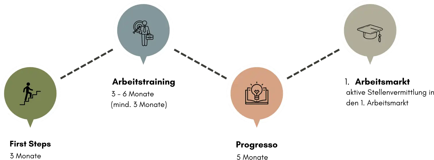 TNGRM Broschuere First Steps Reihenfolge Digital